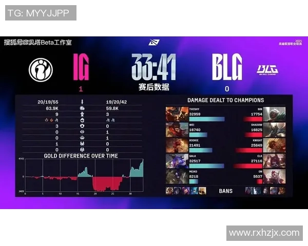 DOTA2战术分析：深入探讨IG战队的包夹策略与执行效果