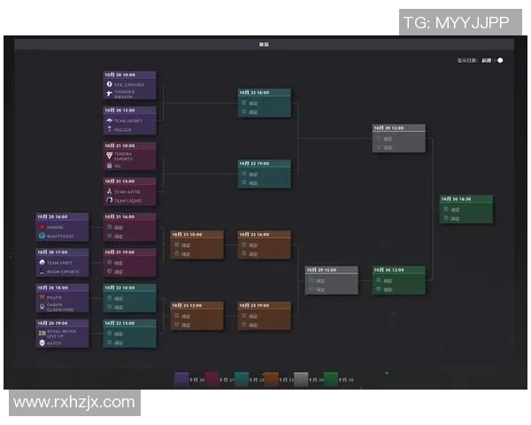 DOTA2最新配合排行榜揭晓RNG战队荣登第六名引发热议 DOTA2最新配合排行榜揭晓RNG战队荣登第六名引发热议