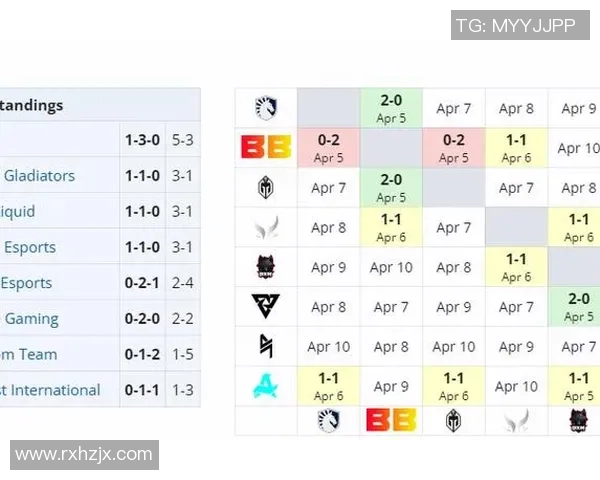 DOTA2速度排行榜揭晓IG战队荣登第十名引发热议 DOTA2速度排行榜揭晓IG战队荣登第十名引发热议