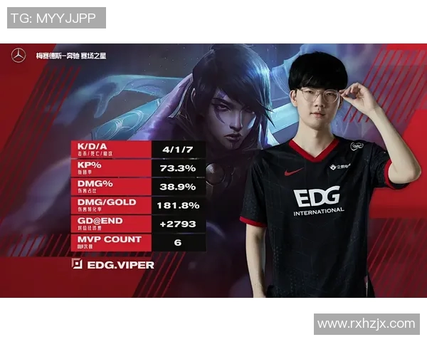 EDG强势领跑冠军杯积分榜以64分稳居第一位置 EDG强势领跑冠军杯积分榜以64分稳居第一位置