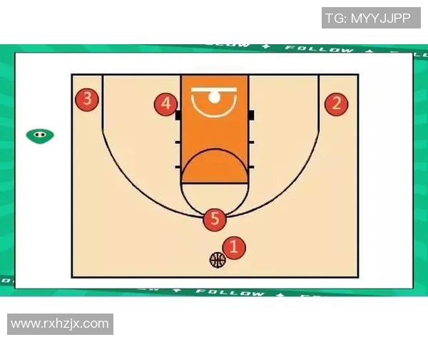 深入分析上海篮球队独特进攻战术及其在比赛中的应用效果