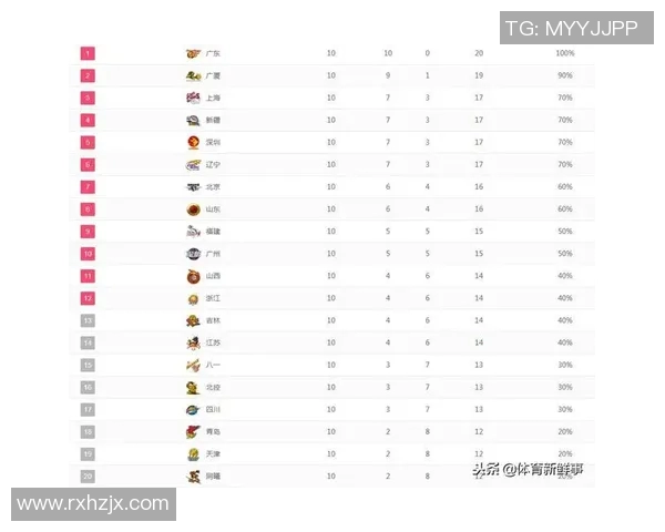 南京网球队以86分稳居总决赛积分榜首位展现强劲实力