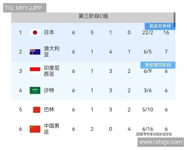 广州羽毛球队在世界杯预选赛中以53分稳居积分榜首位